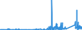 KN 70172000 /Exporte /Einheit = Preise (Euro/Tonne) /Partnerland: Island /Meldeland: Eur27_2020 /70172000:Glaswaren FÃ¼r Laboratorien, Hygienische Oder Pharmazeutische Bedarfsartikel aus Glas, Auch mit Zahlen Oder Eichzeichen, mit Linearen Ausdehnungskoeffizienten von <= 5 x 10 Hoch -6 je Kelvin in Einem Temperaturbereich von 0Â°c bis 300Â°c (Ausg. aus Geschmolzenem Quarz Oder Anderem Geschmolzenen Siliciumdioxid, BehÃ¤ltnisse zu Transport- Oder Verpackungszwecken Sowie Instrumente, Apparate und GerÃ¤te des Kap. 90)