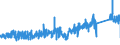 KN 70172000 /Exporte /Einheit = Preise (Euro/Tonne) /Partnerland: Schweden /Meldeland: Eur27_2020 /70172000:Glaswaren FÃ¼r Laboratorien, Hygienische Oder Pharmazeutische Bedarfsartikel aus Glas, Auch mit Zahlen Oder Eichzeichen, mit Linearen Ausdehnungskoeffizienten von <= 5 x 10 Hoch -6 je Kelvin in Einem Temperaturbereich von 0Â°c bis 300Â°c (Ausg. aus Geschmolzenem Quarz Oder Anderem Geschmolzenen Siliciumdioxid, BehÃ¤ltnisse zu Transport- Oder Verpackungszwecken Sowie Instrumente, Apparate und GerÃ¤te des Kap. 90)