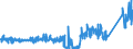 KN 70172000 /Exporte /Einheit = Preise (Euro/Tonne) /Partnerland: Finnland /Meldeland: Eur27_2020 /70172000:Glaswaren FÃ¼r Laboratorien, Hygienische Oder Pharmazeutische Bedarfsartikel aus Glas, Auch mit Zahlen Oder Eichzeichen, mit Linearen Ausdehnungskoeffizienten von <= 5 x 10 Hoch -6 je Kelvin in Einem Temperaturbereich von 0Â°c bis 300Â°c (Ausg. aus Geschmolzenem Quarz Oder Anderem Geschmolzenen Siliciumdioxid, BehÃ¤ltnisse zu Transport- Oder Verpackungszwecken Sowie Instrumente, Apparate und GerÃ¤te des Kap. 90)
