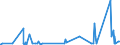 KN 70172000 /Exporte /Einheit = Preise (Euro/Tonne) /Partnerland: Liechtenstein /Meldeland: Eur27_2020 /70172000:Glaswaren FÃ¼r Laboratorien, Hygienische Oder Pharmazeutische Bedarfsartikel aus Glas, Auch mit Zahlen Oder Eichzeichen, mit Linearen Ausdehnungskoeffizienten von <= 5 x 10 Hoch -6 je Kelvin in Einem Temperaturbereich von 0Â°c bis 300Â°c (Ausg. aus Geschmolzenem Quarz Oder Anderem Geschmolzenen Siliciumdioxid, BehÃ¤ltnisse zu Transport- Oder Verpackungszwecken Sowie Instrumente, Apparate und GerÃ¤te des Kap. 90)