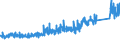 KN 70172000 /Exporte /Einheit = Preise (Euro/Tonne) /Partnerland: Schweiz /Meldeland: Eur27_2020 /70172000:Glaswaren FÃ¼r Laboratorien, Hygienische Oder Pharmazeutische Bedarfsartikel aus Glas, Auch mit Zahlen Oder Eichzeichen, mit Linearen Ausdehnungskoeffizienten von <= 5 x 10 Hoch -6 je Kelvin in Einem Temperaturbereich von 0Â°c bis 300Â°c (Ausg. aus Geschmolzenem Quarz Oder Anderem Geschmolzenen Siliciumdioxid, BehÃ¤ltnisse zu Transport- Oder Verpackungszwecken Sowie Instrumente, Apparate und GerÃ¤te des Kap. 90)