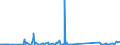 KN 70172000 /Exporte /Einheit = Preise (Euro/Tonne) /Partnerland: Andorra /Meldeland: Eur27_2020 /70172000:Glaswaren FÃ¼r Laboratorien, Hygienische Oder Pharmazeutische Bedarfsartikel aus Glas, Auch mit Zahlen Oder Eichzeichen, mit Linearen Ausdehnungskoeffizienten von <= 5 x 10 Hoch -6 je Kelvin in Einem Temperaturbereich von 0Â°c bis 300Â°c (Ausg. aus Geschmolzenem Quarz Oder Anderem Geschmolzenen Siliciumdioxid, BehÃ¤ltnisse zu Transport- Oder Verpackungszwecken Sowie Instrumente, Apparate und GerÃ¤te des Kap. 90)