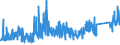 KN 70172000 /Exporte /Einheit = Preise (Euro/Tonne) /Partnerland: Rumaenien /Meldeland: Eur27_2020 /70172000:Glaswaren FÃ¼r Laboratorien, Hygienische Oder Pharmazeutische Bedarfsartikel aus Glas, Auch mit Zahlen Oder Eichzeichen, mit Linearen Ausdehnungskoeffizienten von <= 5 x 10 Hoch -6 je Kelvin in Einem Temperaturbereich von 0Â°c bis 300Â°c (Ausg. aus Geschmolzenem Quarz Oder Anderem Geschmolzenen Siliciumdioxid, BehÃ¤ltnisse zu Transport- Oder Verpackungszwecken Sowie Instrumente, Apparate und GerÃ¤te des Kap. 90)