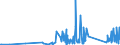 KN 70172000 /Exporte /Einheit = Preise (Euro/Tonne) /Partnerland: Moldau /Meldeland: Eur27_2020 /70172000:Glaswaren FÃ¼r Laboratorien, Hygienische Oder Pharmazeutische Bedarfsartikel aus Glas, Auch mit Zahlen Oder Eichzeichen, mit Linearen Ausdehnungskoeffizienten von <= 5 x 10 Hoch -6 je Kelvin in Einem Temperaturbereich von 0Â°c bis 300Â°c (Ausg. aus Geschmolzenem Quarz Oder Anderem Geschmolzenen Siliciumdioxid, BehÃ¤ltnisse zu Transport- Oder Verpackungszwecken Sowie Instrumente, Apparate und GerÃ¤te des Kap. 90)