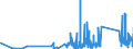 KN 70172000 /Exporte /Einheit = Preise (Euro/Tonne) /Partnerland: Georgien /Meldeland: Eur27_2020 /70172000:Glaswaren FÃ¼r Laboratorien, Hygienische Oder Pharmazeutische Bedarfsartikel aus Glas, Auch mit Zahlen Oder Eichzeichen, mit Linearen Ausdehnungskoeffizienten von <= 5 x 10 Hoch -6 je Kelvin in Einem Temperaturbereich von 0Â°c bis 300Â°c (Ausg. aus Geschmolzenem Quarz Oder Anderem Geschmolzenen Siliciumdioxid, BehÃ¤ltnisse zu Transport- Oder Verpackungszwecken Sowie Instrumente, Apparate und GerÃ¤te des Kap. 90)