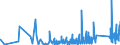 KN 70172000 /Exporte /Einheit = Preise (Euro/Tonne) /Partnerland: Kasachstan /Meldeland: Eur27_2020 /70172000:Glaswaren FÃ¼r Laboratorien, Hygienische Oder Pharmazeutische Bedarfsartikel aus Glas, Auch mit Zahlen Oder Eichzeichen, mit Linearen Ausdehnungskoeffizienten von <= 5 x 10 Hoch -6 je Kelvin in Einem Temperaturbereich von 0Â°c bis 300Â°c (Ausg. aus Geschmolzenem Quarz Oder Anderem Geschmolzenen Siliciumdioxid, BehÃ¤ltnisse zu Transport- Oder Verpackungszwecken Sowie Instrumente, Apparate und GerÃ¤te des Kap. 90)