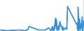 KN 70172000 /Exporte /Einheit = Preise (Euro/Tonne) /Partnerland: Usbekistan /Meldeland: Eur27_2020 /70172000:Glaswaren FÃ¼r Laboratorien, Hygienische Oder Pharmazeutische Bedarfsartikel aus Glas, Auch mit Zahlen Oder Eichzeichen, mit Linearen Ausdehnungskoeffizienten von <= 5 x 10 Hoch -6 je Kelvin in Einem Temperaturbereich von 0Â°c bis 300Â°c (Ausg. aus Geschmolzenem Quarz Oder Anderem Geschmolzenen Siliciumdioxid, BehÃ¤ltnisse zu Transport- Oder Verpackungszwecken Sowie Instrumente, Apparate und GerÃ¤te des Kap. 90)