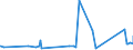 KN 70172000 /Exporte /Einheit = Preise (Euro/Tonne) /Partnerland: Tadschikistan /Meldeland: Eur27_2020 /70172000:Glaswaren FÃ¼r Laboratorien, Hygienische Oder Pharmazeutische Bedarfsartikel aus Glas, Auch mit Zahlen Oder Eichzeichen, mit Linearen Ausdehnungskoeffizienten von <= 5 x 10 Hoch -6 je Kelvin in Einem Temperaturbereich von 0Â°c bis 300Â°c (Ausg. aus Geschmolzenem Quarz Oder Anderem Geschmolzenen Siliciumdioxid, BehÃ¤ltnisse zu Transport- Oder Verpackungszwecken Sowie Instrumente, Apparate und GerÃ¤te des Kap. 90)