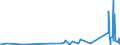 KN 70172000 /Exporte /Einheit = Preise (Euro/Tonne) /Partnerland: Kirgistan /Meldeland: Eur27_2020 /70172000:Glaswaren FÃ¼r Laboratorien, Hygienische Oder Pharmazeutische Bedarfsartikel aus Glas, Auch mit Zahlen Oder Eichzeichen, mit Linearen Ausdehnungskoeffizienten von <= 5 x 10 Hoch -6 je Kelvin in Einem Temperaturbereich von 0Â°c bis 300Â°c (Ausg. aus Geschmolzenem Quarz Oder Anderem Geschmolzenen Siliciumdioxid, BehÃ¤ltnisse zu Transport- Oder Verpackungszwecken Sowie Instrumente, Apparate und GerÃ¤te des Kap. 90)