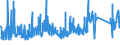 KN 70172000 /Exporte /Einheit = Preise (Euro/Tonne) /Partnerland: Slowenien /Meldeland: Eur27_2020 /70172000:Glaswaren FÃ¼r Laboratorien, Hygienische Oder Pharmazeutische Bedarfsartikel aus Glas, Auch mit Zahlen Oder Eichzeichen, mit Linearen Ausdehnungskoeffizienten von <= 5 x 10 Hoch -6 je Kelvin in Einem Temperaturbereich von 0Â°c bis 300Â°c (Ausg. aus Geschmolzenem Quarz Oder Anderem Geschmolzenen Siliciumdioxid, BehÃ¤ltnisse zu Transport- Oder Verpackungszwecken Sowie Instrumente, Apparate und GerÃ¤te des Kap. 90)