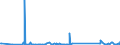 KN 70172000 /Exporte /Einheit = Preise (Euro/Tonne) /Partnerland: Montenegro /Meldeland: Eur27_2020 /70172000:Glaswaren FÃ¼r Laboratorien, Hygienische Oder Pharmazeutische Bedarfsartikel aus Glas, Auch mit Zahlen Oder Eichzeichen, mit Linearen Ausdehnungskoeffizienten von <= 5 x 10 Hoch -6 je Kelvin in Einem Temperaturbereich von 0Â°c bis 300Â°c (Ausg. aus Geschmolzenem Quarz Oder Anderem Geschmolzenen Siliciumdioxid, BehÃ¤ltnisse zu Transport- Oder Verpackungszwecken Sowie Instrumente, Apparate und GerÃ¤te des Kap. 90)