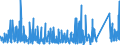 KN 70172000 /Exporte /Einheit = Preise (Euro/Tonne) /Partnerland: Tunesien /Meldeland: Eur27_2020 /70172000:Glaswaren FÃ¼r Laboratorien, Hygienische Oder Pharmazeutische Bedarfsartikel aus Glas, Auch mit Zahlen Oder Eichzeichen, mit Linearen Ausdehnungskoeffizienten von <= 5 x 10 Hoch -6 je Kelvin in Einem Temperaturbereich von 0Â°c bis 300Â°c (Ausg. aus Geschmolzenem Quarz Oder Anderem Geschmolzenen Siliciumdioxid, BehÃ¤ltnisse zu Transport- Oder Verpackungszwecken Sowie Instrumente, Apparate und GerÃ¤te des Kap. 90)