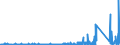 KN 70172000 /Exporte /Einheit = Preise (Euro/Tonne) /Partnerland: Aegypten /Meldeland: Eur27_2020 /70172000:Glaswaren FÃ¼r Laboratorien, Hygienische Oder Pharmazeutische Bedarfsartikel aus Glas, Auch mit Zahlen Oder Eichzeichen, mit Linearen Ausdehnungskoeffizienten von <= 5 x 10 Hoch -6 je Kelvin in Einem Temperaturbereich von 0Â°c bis 300Â°c (Ausg. aus Geschmolzenem Quarz Oder Anderem Geschmolzenen Siliciumdioxid, BehÃ¤ltnisse zu Transport- Oder Verpackungszwecken Sowie Instrumente, Apparate und GerÃ¤te des Kap. 90)