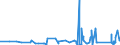KN 70172000 /Exporte /Einheit = Preise (Euro/Tonne) /Partnerland: Mauretanien /Meldeland: Eur27_2020 /70172000:Glaswaren FÃ¼r Laboratorien, Hygienische Oder Pharmazeutische Bedarfsartikel aus Glas, Auch mit Zahlen Oder Eichzeichen, mit Linearen Ausdehnungskoeffizienten von <= 5 x 10 Hoch -6 je Kelvin in Einem Temperaturbereich von 0Â°c bis 300Â°c (Ausg. aus Geschmolzenem Quarz Oder Anderem Geschmolzenen Siliciumdioxid, BehÃ¤ltnisse zu Transport- Oder Verpackungszwecken Sowie Instrumente, Apparate und GerÃ¤te des Kap. 90)