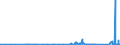 KN 70172000 /Exporte /Einheit = Preise (Euro/Tonne) /Partnerland: Mali /Meldeland: Eur27_2020 /70172000:Glaswaren FÃ¼r Laboratorien, Hygienische Oder Pharmazeutische Bedarfsartikel aus Glas, Auch mit Zahlen Oder Eichzeichen, mit Linearen Ausdehnungskoeffizienten von <= 5 x 10 Hoch -6 je Kelvin in Einem Temperaturbereich von 0Â°c bis 300Â°c (Ausg. aus Geschmolzenem Quarz Oder Anderem Geschmolzenen Siliciumdioxid, BehÃ¤ltnisse zu Transport- Oder Verpackungszwecken Sowie Instrumente, Apparate und GerÃ¤te des Kap. 90)