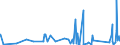 KN 70172000 /Exporte /Einheit = Preise (Euro/Tonne) /Partnerland: Tschad /Meldeland: Eur27_2020 /70172000:Glaswaren FÃ¼r Laboratorien, Hygienische Oder Pharmazeutische Bedarfsartikel aus Glas, Auch mit Zahlen Oder Eichzeichen, mit Linearen Ausdehnungskoeffizienten von <= 5 x 10 Hoch -6 je Kelvin in Einem Temperaturbereich von 0Â°c bis 300Â°c (Ausg. aus Geschmolzenem Quarz Oder Anderem Geschmolzenen Siliciumdioxid, BehÃ¤ltnisse zu Transport- Oder Verpackungszwecken Sowie Instrumente, Apparate und GerÃ¤te des Kap. 90)