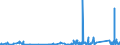 KN 70172000 /Exporte /Einheit = Preise (Euro/Tonne) /Partnerland: Senegal /Meldeland: Eur27_2020 /70172000:Glaswaren FÃ¼r Laboratorien, Hygienische Oder Pharmazeutische Bedarfsartikel aus Glas, Auch mit Zahlen Oder Eichzeichen, mit Linearen Ausdehnungskoeffizienten von <= 5 x 10 Hoch -6 je Kelvin in Einem Temperaturbereich von 0Â°c bis 300Â°c (Ausg. aus Geschmolzenem Quarz Oder Anderem Geschmolzenen Siliciumdioxid, BehÃ¤ltnisse zu Transport- Oder Verpackungszwecken Sowie Instrumente, Apparate und GerÃ¤te des Kap. 90)