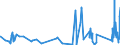 KN 70172000 /Exporte /Einheit = Preise (Euro/Tonne) /Partnerland: Guinea /Meldeland: Eur27_2020 /70172000:Glaswaren FÃ¼r Laboratorien, Hygienische Oder Pharmazeutische Bedarfsartikel aus Glas, Auch mit Zahlen Oder Eichzeichen, mit Linearen Ausdehnungskoeffizienten von <= 5 x 10 Hoch -6 je Kelvin in Einem Temperaturbereich von 0Â°c bis 300Â°c (Ausg. aus Geschmolzenem Quarz Oder Anderem Geschmolzenen Siliciumdioxid, BehÃ¤ltnisse zu Transport- Oder Verpackungszwecken Sowie Instrumente, Apparate und GerÃ¤te des Kap. 90)
