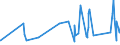 KN 70172000 /Exporte /Einheit = Preise (Euro/Tonne) /Partnerland: Sierra Leone /Meldeland: Eur27_2020 /70172000:Glaswaren FÃ¼r Laboratorien, Hygienische Oder Pharmazeutische Bedarfsartikel aus Glas, Auch mit Zahlen Oder Eichzeichen, mit Linearen Ausdehnungskoeffizienten von <= 5 x 10 Hoch -6 je Kelvin in Einem Temperaturbereich von 0Â°c bis 300Â°c (Ausg. aus Geschmolzenem Quarz Oder Anderem Geschmolzenen Siliciumdioxid, BehÃ¤ltnisse zu Transport- Oder Verpackungszwecken Sowie Instrumente, Apparate und GerÃ¤te des Kap. 90)