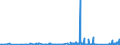 KN 70172000 /Exporte /Einheit = Preise (Euro/Tonne) /Partnerland: Ghana /Meldeland: Eur27_2020 /70172000:Glaswaren FÃ¼r Laboratorien, Hygienische Oder Pharmazeutische Bedarfsartikel aus Glas, Auch mit Zahlen Oder Eichzeichen, mit Linearen Ausdehnungskoeffizienten von <= 5 x 10 Hoch -6 je Kelvin in Einem Temperaturbereich von 0Â°c bis 300Â°c (Ausg. aus Geschmolzenem Quarz Oder Anderem Geschmolzenen Siliciumdioxid, BehÃ¤ltnisse zu Transport- Oder Verpackungszwecken Sowie Instrumente, Apparate und GerÃ¤te des Kap. 90)