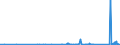 KN 70172000 /Exporte /Einheit = Preise (Euro/Tonne) /Partnerland: Togo /Meldeland: Eur27_2020 /70172000:Glaswaren FÃ¼r Laboratorien, Hygienische Oder Pharmazeutische Bedarfsartikel aus Glas, Auch mit Zahlen Oder Eichzeichen, mit Linearen Ausdehnungskoeffizienten von <= 5 x 10 Hoch -6 je Kelvin in Einem Temperaturbereich von 0Â°c bis 300Â°c (Ausg. aus Geschmolzenem Quarz Oder Anderem Geschmolzenen Siliciumdioxid, BehÃ¤ltnisse zu Transport- Oder Verpackungszwecken Sowie Instrumente, Apparate und GerÃ¤te des Kap. 90)