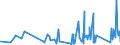 KN 70172000 /Exporte /Einheit = Preise (Euro/Tonne) /Partnerland: Benin /Meldeland: Eur27_2020 /70172000:Glaswaren FÃ¼r Laboratorien, Hygienische Oder Pharmazeutische Bedarfsartikel aus Glas, Auch mit Zahlen Oder Eichzeichen, mit Linearen Ausdehnungskoeffizienten von <= 5 x 10 Hoch -6 je Kelvin in Einem Temperaturbereich von 0Â°c bis 300Â°c (Ausg. aus Geschmolzenem Quarz Oder Anderem Geschmolzenen Siliciumdioxid, BehÃ¤ltnisse zu Transport- Oder Verpackungszwecken Sowie Instrumente, Apparate und GerÃ¤te des Kap. 90)