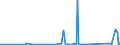 KN 70172000 /Exporte /Einheit = Preise (Euro/Tonne) /Partnerland: Ruanda /Meldeland: Eur27_2020 /70172000:Glaswaren FÃ¼r Laboratorien, Hygienische Oder Pharmazeutische Bedarfsartikel aus Glas, Auch mit Zahlen Oder Eichzeichen, mit Linearen Ausdehnungskoeffizienten von <= 5 x 10 Hoch -6 je Kelvin in Einem Temperaturbereich von 0Â°c bis 300Â°c (Ausg. aus Geschmolzenem Quarz Oder Anderem Geschmolzenen Siliciumdioxid, BehÃ¤ltnisse zu Transport- Oder Verpackungszwecken Sowie Instrumente, Apparate und GerÃ¤te des Kap. 90)