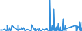 KN 70172000 /Exporte /Einheit = Preise (Euro/Tonne) /Partnerland: Angola /Meldeland: Eur27_2020 /70172000:Glaswaren FÃ¼r Laboratorien, Hygienische Oder Pharmazeutische Bedarfsartikel aus Glas, Auch mit Zahlen Oder Eichzeichen, mit Linearen Ausdehnungskoeffizienten von <= 5 x 10 Hoch -6 je Kelvin in Einem Temperaturbereich von 0Â°c bis 300Â°c (Ausg. aus Geschmolzenem Quarz Oder Anderem Geschmolzenen Siliciumdioxid, BehÃ¤ltnisse zu Transport- Oder Verpackungszwecken Sowie Instrumente, Apparate und GerÃ¤te des Kap. 90)