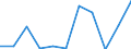 KN 70179000 /Exporte /Einheit = Preise (Euro/Tonne) /Partnerland: Belgien/Luxemburg /Meldeland: Eur27 /70179000:Glaswaren FÃ¼r Laboratorien, Hygienische Oder Pharmazeutische Bedarfsartikel aus Glas, Auch mit Zahlen Oder Eichzeichen (Ausg. mit Linearen Ausdehnungskoeffizienten von <= 5 x 10 Hoch -6 je Kelvin in Einem Temperaturbereich von 0Â°c bis 300Â°c Oder aus Geschmolzenem Quarz Oder Anderem Geschmolzenen Siliciumdioxid, BehÃ¤ltnisse zu Transport Oder Verpackungszwecken Sowie Instrumente, Apparate und GerÃ¤te des Kap. 90)