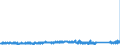 KN 70179000 /Exporte /Einheit = Preise (Euro/Tonne) /Partnerland: Niederlande /Meldeland: Eur27_2020 /70179000:Glaswaren FÃ¼r Laboratorien, Hygienische Oder Pharmazeutische Bedarfsartikel aus Glas, Auch mit Zahlen Oder Eichzeichen (Ausg. mit Linearen Ausdehnungskoeffizienten von <= 5 x 10 Hoch -6 je Kelvin in Einem Temperaturbereich von 0Â°c bis 300Â°c Oder aus Geschmolzenem Quarz Oder Anderem Geschmolzenen Siliciumdioxid, BehÃ¤ltnisse zu Transport Oder Verpackungszwecken Sowie Instrumente, Apparate und GerÃ¤te des Kap. 90)