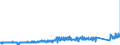 KN 70179000 /Exporte /Einheit = Preise (Euro/Tonne) /Partnerland: Italien /Meldeland: Eur27_2020 /70179000:Glaswaren FÃ¼r Laboratorien, Hygienische Oder Pharmazeutische Bedarfsartikel aus Glas, Auch mit Zahlen Oder Eichzeichen (Ausg. mit Linearen Ausdehnungskoeffizienten von <= 5 x 10 Hoch -6 je Kelvin in Einem Temperaturbereich von 0Â°c bis 300Â°c Oder aus Geschmolzenem Quarz Oder Anderem Geschmolzenen Siliciumdioxid, BehÃ¤ltnisse zu Transport Oder Verpackungszwecken Sowie Instrumente, Apparate und GerÃ¤te des Kap. 90)