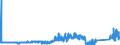 KN 70179000 /Exporte /Einheit = Preise (Euro/Tonne) /Partnerland: Belgien /Meldeland: Eur27_2020 /70179000:Glaswaren FÃ¼r Laboratorien, Hygienische Oder Pharmazeutische Bedarfsartikel aus Glas, Auch mit Zahlen Oder Eichzeichen (Ausg. mit Linearen Ausdehnungskoeffizienten von <= 5 x 10 Hoch -6 je Kelvin in Einem Temperaturbereich von 0Â°c bis 300Â°c Oder aus Geschmolzenem Quarz Oder Anderem Geschmolzenen Siliciumdioxid, BehÃ¤ltnisse zu Transport Oder Verpackungszwecken Sowie Instrumente, Apparate und GerÃ¤te des Kap. 90)