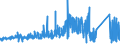 KN 70179000 /Exporte /Einheit = Preise (Euro/Tonne) /Partnerland: Luxemburg /Meldeland: Eur27_2020 /70179000:Glaswaren FÃ¼r Laboratorien, Hygienische Oder Pharmazeutische Bedarfsartikel aus Glas, Auch mit Zahlen Oder Eichzeichen (Ausg. mit Linearen Ausdehnungskoeffizienten von <= 5 x 10 Hoch -6 je Kelvin in Einem Temperaturbereich von 0Â°c bis 300Â°c Oder aus Geschmolzenem Quarz Oder Anderem Geschmolzenen Siliciumdioxid, BehÃ¤ltnisse zu Transport Oder Verpackungszwecken Sowie Instrumente, Apparate und GerÃ¤te des Kap. 90)