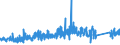 KN 70179000 /Exporte /Einheit = Preise (Euro/Tonne) /Partnerland: Norwegen /Meldeland: Eur27_2020 /70179000:Glaswaren FÃ¼r Laboratorien, Hygienische Oder Pharmazeutische Bedarfsartikel aus Glas, Auch mit Zahlen Oder Eichzeichen (Ausg. mit Linearen Ausdehnungskoeffizienten von <= 5 x 10 Hoch -6 je Kelvin in Einem Temperaturbereich von 0Â°c bis 300Â°c Oder aus Geschmolzenem Quarz Oder Anderem Geschmolzenen Siliciumdioxid, BehÃ¤ltnisse zu Transport Oder Verpackungszwecken Sowie Instrumente, Apparate und GerÃ¤te des Kap. 90)