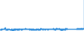 KN 70179000 /Exporte /Einheit = Preise (Euro/Tonne) /Partnerland: Schweden /Meldeland: Eur27_2020 /70179000:Glaswaren FÃ¼r Laboratorien, Hygienische Oder Pharmazeutische Bedarfsartikel aus Glas, Auch mit Zahlen Oder Eichzeichen (Ausg. mit Linearen Ausdehnungskoeffizienten von <= 5 x 10 Hoch -6 je Kelvin in Einem Temperaturbereich von 0Â°c bis 300Â°c Oder aus Geschmolzenem Quarz Oder Anderem Geschmolzenen Siliciumdioxid, BehÃ¤ltnisse zu Transport Oder Verpackungszwecken Sowie Instrumente, Apparate und GerÃ¤te des Kap. 90)