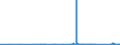 KN 70179000 /Exporte /Einheit = Preise (Euro/Tonne) /Partnerland: Liechtenstein /Meldeland: Eur27_2020 /70179000:Glaswaren FÃ¼r Laboratorien, Hygienische Oder Pharmazeutische Bedarfsartikel aus Glas, Auch mit Zahlen Oder Eichzeichen (Ausg. mit Linearen Ausdehnungskoeffizienten von <= 5 x 10 Hoch -6 je Kelvin in Einem Temperaturbereich von 0Â°c bis 300Â°c Oder aus Geschmolzenem Quarz Oder Anderem Geschmolzenen Siliciumdioxid, BehÃ¤ltnisse zu Transport Oder Verpackungszwecken Sowie Instrumente, Apparate und GerÃ¤te des Kap. 90)