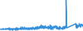 KN 70179000 /Exporte /Einheit = Preise (Euro/Tonne) /Partnerland: Oesterreich /Meldeland: Eur27_2020 /70179000:Glaswaren FÃ¼r Laboratorien, Hygienische Oder Pharmazeutische Bedarfsartikel aus Glas, Auch mit Zahlen Oder Eichzeichen (Ausg. mit Linearen Ausdehnungskoeffizienten von <= 5 x 10 Hoch -6 je Kelvin in Einem Temperaturbereich von 0Â°c bis 300Â°c Oder aus Geschmolzenem Quarz Oder Anderem Geschmolzenen Siliciumdioxid, BehÃ¤ltnisse zu Transport Oder Verpackungszwecken Sowie Instrumente, Apparate und GerÃ¤te des Kap. 90)