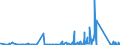 KN 70179000 /Exporte /Einheit = Preise (Euro/Tonne) /Partnerland: Faeroeer Inseln /Meldeland: Eur27_2020 /70179000:Glaswaren FÃ¼r Laboratorien, Hygienische Oder Pharmazeutische Bedarfsartikel aus Glas, Auch mit Zahlen Oder Eichzeichen (Ausg. mit Linearen Ausdehnungskoeffizienten von <= 5 x 10 Hoch -6 je Kelvin in Einem Temperaturbereich von 0Â°c bis 300Â°c Oder aus Geschmolzenem Quarz Oder Anderem Geschmolzenen Siliciumdioxid, BehÃ¤ltnisse zu Transport Oder Verpackungszwecken Sowie Instrumente, Apparate und GerÃ¤te des Kap. 90)
