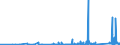 KN 70179000 /Exporte /Einheit = Preise (Euro/Tonne) /Partnerland: Andorra /Meldeland: Eur27_2020 /70179000:Glaswaren FÃ¼r Laboratorien, Hygienische Oder Pharmazeutische Bedarfsartikel aus Glas, Auch mit Zahlen Oder Eichzeichen (Ausg. mit Linearen Ausdehnungskoeffizienten von <= 5 x 10 Hoch -6 je Kelvin in Einem Temperaturbereich von 0Â°c bis 300Â°c Oder aus Geschmolzenem Quarz Oder Anderem Geschmolzenen Siliciumdioxid, BehÃ¤ltnisse zu Transport Oder Verpackungszwecken Sowie Instrumente, Apparate und GerÃ¤te des Kap. 90)