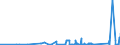 KN 70179000 /Exporte /Einheit = Preise (Euro/Tonne) /Partnerland: Gibraltar /Meldeland: Eur27_2020 /70179000:Glaswaren FÃ¼r Laboratorien, Hygienische Oder Pharmazeutische Bedarfsartikel aus Glas, Auch mit Zahlen Oder Eichzeichen (Ausg. mit Linearen Ausdehnungskoeffizienten von <= 5 x 10 Hoch -6 je Kelvin in Einem Temperaturbereich von 0Â°c bis 300Â°c Oder aus Geschmolzenem Quarz Oder Anderem Geschmolzenen Siliciumdioxid, BehÃ¤ltnisse zu Transport Oder Verpackungszwecken Sowie Instrumente, Apparate und GerÃ¤te des Kap. 90)