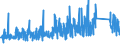 KN 70179000 /Exporte /Einheit = Preise (Euro/Tonne) /Partnerland: Estland /Meldeland: Eur27_2020 /70179000:Glaswaren FÃ¼r Laboratorien, Hygienische Oder Pharmazeutische Bedarfsartikel aus Glas, Auch mit Zahlen Oder Eichzeichen (Ausg. mit Linearen Ausdehnungskoeffizienten von <= 5 x 10 Hoch -6 je Kelvin in Einem Temperaturbereich von 0Â°c bis 300Â°c Oder aus Geschmolzenem Quarz Oder Anderem Geschmolzenen Siliciumdioxid, BehÃ¤ltnisse zu Transport Oder Verpackungszwecken Sowie Instrumente, Apparate und GerÃ¤te des Kap. 90)