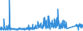 KN 70179000 /Exporte /Einheit = Preise (Euro/Tonne) /Partnerland: Lettland /Meldeland: Eur27_2020 /70179000:Glaswaren FÃ¼r Laboratorien, Hygienische Oder Pharmazeutische Bedarfsartikel aus Glas, Auch mit Zahlen Oder Eichzeichen (Ausg. mit Linearen Ausdehnungskoeffizienten von <= 5 x 10 Hoch -6 je Kelvin in Einem Temperaturbereich von 0Â°c bis 300Â°c Oder aus Geschmolzenem Quarz Oder Anderem Geschmolzenen Siliciumdioxid, BehÃ¤ltnisse zu Transport Oder Verpackungszwecken Sowie Instrumente, Apparate und GerÃ¤te des Kap. 90)