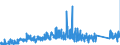 KN 70179000 /Exporte /Einheit = Preise (Euro/Tonne) /Partnerland: Tschechien /Meldeland: Eur27_2020 /70179000:Glaswaren FÃ¼r Laboratorien, Hygienische Oder Pharmazeutische Bedarfsartikel aus Glas, Auch mit Zahlen Oder Eichzeichen (Ausg. mit Linearen Ausdehnungskoeffizienten von <= 5 x 10 Hoch -6 je Kelvin in Einem Temperaturbereich von 0Â°c bis 300Â°c Oder aus Geschmolzenem Quarz Oder Anderem Geschmolzenen Siliciumdioxid, BehÃ¤ltnisse zu Transport Oder Verpackungszwecken Sowie Instrumente, Apparate und GerÃ¤te des Kap. 90)