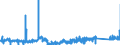 KN 70179000 /Exporte /Einheit = Preise (Euro/Tonne) /Partnerland: Slowakei /Meldeland: Eur27_2020 /70179000:Glaswaren FÃ¼r Laboratorien, Hygienische Oder Pharmazeutische Bedarfsartikel aus Glas, Auch mit Zahlen Oder Eichzeichen (Ausg. mit Linearen Ausdehnungskoeffizienten von <= 5 x 10 Hoch -6 je Kelvin in Einem Temperaturbereich von 0Â°c bis 300Â°c Oder aus Geschmolzenem Quarz Oder Anderem Geschmolzenen Siliciumdioxid, BehÃ¤ltnisse zu Transport Oder Verpackungszwecken Sowie Instrumente, Apparate und GerÃ¤te des Kap. 90)