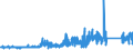 KN 70179000 /Exporte /Einheit = Preise (Euro/Tonne) /Partnerland: Ungarn /Meldeland: Eur27_2020 /70179000:Glaswaren FÃ¼r Laboratorien, Hygienische Oder Pharmazeutische Bedarfsartikel aus Glas, Auch mit Zahlen Oder Eichzeichen (Ausg. mit Linearen Ausdehnungskoeffizienten von <= 5 x 10 Hoch -6 je Kelvin in Einem Temperaturbereich von 0Â°c bis 300Â°c Oder aus Geschmolzenem Quarz Oder Anderem Geschmolzenen Siliciumdioxid, BehÃ¤ltnisse zu Transport Oder Verpackungszwecken Sowie Instrumente, Apparate und GerÃ¤te des Kap. 90)
