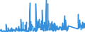 KN 70179000 /Exporte /Einheit = Preise (Euro/Tonne) /Partnerland: Ukraine /Meldeland: Eur27_2020 /70179000:Glaswaren FÃ¼r Laboratorien, Hygienische Oder Pharmazeutische Bedarfsartikel aus Glas, Auch mit Zahlen Oder Eichzeichen (Ausg. mit Linearen Ausdehnungskoeffizienten von <= 5 x 10 Hoch -6 je Kelvin in Einem Temperaturbereich von 0Â°c bis 300Â°c Oder aus Geschmolzenem Quarz Oder Anderem Geschmolzenen Siliciumdioxid, BehÃ¤ltnisse zu Transport Oder Verpackungszwecken Sowie Instrumente, Apparate und GerÃ¤te des Kap. 90)