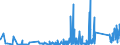 KN 70179000 /Exporte /Einheit = Preise (Euro/Tonne) /Partnerland: Georgien /Meldeland: Eur27_2020 /70179000:Glaswaren FÃ¼r Laboratorien, Hygienische Oder Pharmazeutische Bedarfsartikel aus Glas, Auch mit Zahlen Oder Eichzeichen (Ausg. mit Linearen Ausdehnungskoeffizienten von <= 5 x 10 Hoch -6 je Kelvin in Einem Temperaturbereich von 0Â°c bis 300Â°c Oder aus Geschmolzenem Quarz Oder Anderem Geschmolzenen Siliciumdioxid, BehÃ¤ltnisse zu Transport Oder Verpackungszwecken Sowie Instrumente, Apparate und GerÃ¤te des Kap. 90)
