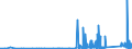 KN 70179000 /Exporte /Einheit = Preise (Euro/Tonne) /Partnerland: Armenien /Meldeland: Eur27_2020 /70179000:Glaswaren FÃ¼r Laboratorien, Hygienische Oder Pharmazeutische Bedarfsartikel aus Glas, Auch mit Zahlen Oder Eichzeichen (Ausg. mit Linearen Ausdehnungskoeffizienten von <= 5 x 10 Hoch -6 je Kelvin in Einem Temperaturbereich von 0Â°c bis 300Â°c Oder aus Geschmolzenem Quarz Oder Anderem Geschmolzenen Siliciumdioxid, BehÃ¤ltnisse zu Transport Oder Verpackungszwecken Sowie Instrumente, Apparate und GerÃ¤te des Kap. 90)