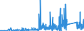 KN 70179000 /Exporte /Einheit = Preise (Euro/Tonne) /Partnerland: Kasachstan /Meldeland: Eur27_2020 /70179000:Glaswaren FÃ¼r Laboratorien, Hygienische Oder Pharmazeutische Bedarfsartikel aus Glas, Auch mit Zahlen Oder Eichzeichen (Ausg. mit Linearen Ausdehnungskoeffizienten von <= 5 x 10 Hoch -6 je Kelvin in Einem Temperaturbereich von 0Â°c bis 300Â°c Oder aus Geschmolzenem Quarz Oder Anderem Geschmolzenen Siliciumdioxid, BehÃ¤ltnisse zu Transport Oder Verpackungszwecken Sowie Instrumente, Apparate und GerÃ¤te des Kap. 90)