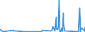 KN 70179000 /Exporte /Einheit = Preise (Euro/Tonne) /Partnerland: Tadschikistan /Meldeland: Eur27_2020 /70179000:Glaswaren FÃ¼r Laboratorien, Hygienische Oder Pharmazeutische Bedarfsartikel aus Glas, Auch mit Zahlen Oder Eichzeichen (Ausg. mit Linearen Ausdehnungskoeffizienten von <= 5 x 10 Hoch -6 je Kelvin in Einem Temperaturbereich von 0Â°c bis 300Â°c Oder aus Geschmolzenem Quarz Oder Anderem Geschmolzenen Siliciumdioxid, BehÃ¤ltnisse zu Transport Oder Verpackungszwecken Sowie Instrumente, Apparate und GerÃ¤te des Kap. 90)